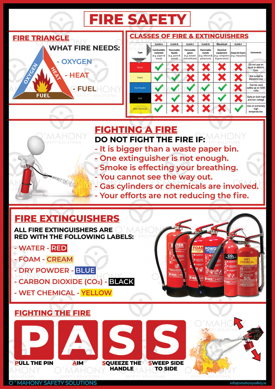 Fire Safety Poster - O'Mahony Safety Solutions